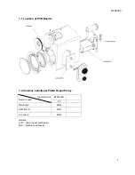 Предварительный просмотр 2 страницы Philips BTS3000 Service Manual