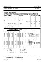 Preview for 6 page of Philips BUK218-50DC Specifications