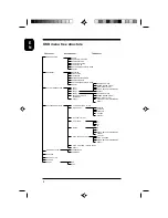 Preview for 8 page of Philips Business 107MB Manual