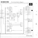 Preview for 22 page of Philips C2182DAS Service Manual