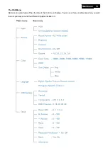 Preview for 13 page of Philips C221V2SB/01 Service Manual