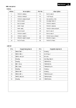 Preview for 15 page of Philips C221V2SB/01 Service Manual