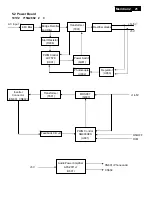 Preview for 21 page of Philips C221V2SB/01 Service Manual