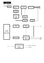 Preview for 22 page of Philips C221V2SB/01 Service Manual