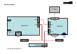 Preview for 43 page of Philips C221V2SB/01 Service Manual