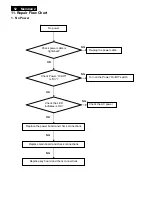 Preview for 52 page of Philips C221V2SB/01 Service Manual