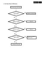 Preview for 53 page of Philips C221V2SB/01 Service Manual