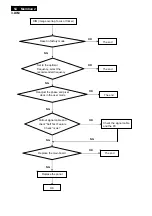 Preview for 54 page of Philips C221V2SB/01 Service Manual