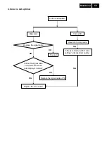 Preview for 55 page of Philips C221V2SB/01 Service Manual