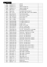 Preview for 68 page of Philips C221V2SB/01 Service Manual