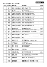 Preview for 81 page of Philips C221V2SB/01 Service Manual