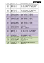 Preview for 97 page of Philips C221V2SB/01 Service Manual