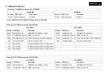 Preview for 99 page of Philips C221V2SB/01 Service Manual