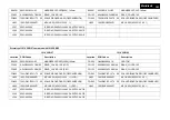 Preview for 101 page of Philips C221V2SB/01 Service Manual