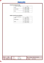 Preview for 146 page of Philips C221V2SB/01 Service Manual