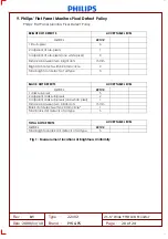 Preview for 152 page of Philips C221V2SB/01 Service Manual