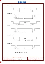 Preview for 155 page of Philips C221V2SB/01 Service Manual