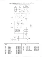 Предварительный просмотр 8 страницы Philips C7010 Service Manual