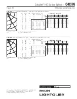 Preview for 2 page of Philips Calculite C4CIN Specification