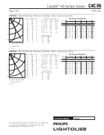 Preview for 3 page of Philips Calculite C4CIN Specification