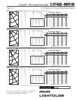 Preview for 2 page of Philips Calculite C4T4GD-MHT4R Specification