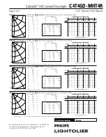 Preview for 3 page of Philips Calculite C4T4GD-MHT4R Specification