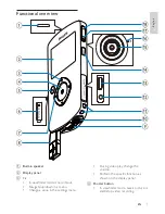 Preview for 6 page of Philips CAM101 User Manual