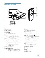 Preview for 7 page of Philips CAM200 User Manual