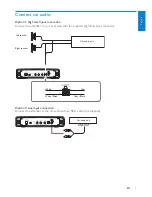 Предварительный просмотр 7 страницы Philips car power amplifier User Manual