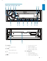 Предварительный просмотр 6 страницы Philips CarStudio CE131 User Manual