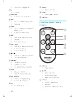 Предварительный просмотр 7 страницы Philips CarStudio CEM1100 User Manual