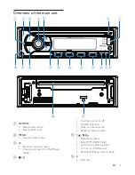 Preview for 7 page of Philips CarStudio CEM3100 User Manual