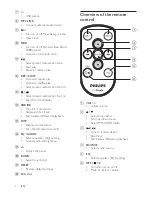 Preview for 8 page of Philips CarStudio CEM3100 User Manual