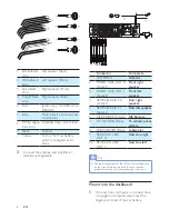 Preview for 10 page of Philips CarStudio CEM3100 User Manual