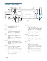 Предварительный просмотр 6 страницы Philips CarStudio CMD305A User Manual