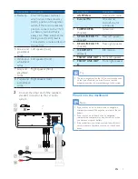 Предварительный просмотр 9 страницы Philips CarStudio CMD305A User Manual