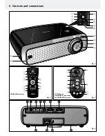 Preview for 2 page of Philips CBRIGHT 1 User Manual