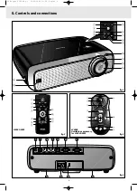 Preview for 3 page of Philips cBright Series User Manual