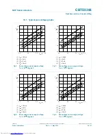 Preview for 5 page of Philips CBTD3306 Product Data Sheet