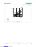 Preview for 6 page of Philips CBTD3306 Product Data Sheet