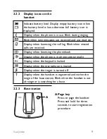 Предварительный просмотр 11 страницы Philips CD 140 User Manual