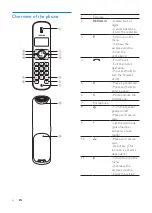 Preview for 7 page of Philips CD 1813B - User Manual