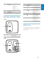 Preview for 8 page of Philips CD 1813B - User Manual