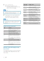 Preview for 27 page of Philips CD 1813B - User Manual