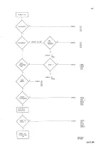 Preview for 6 page of Philips CD-500/00B Service Manual