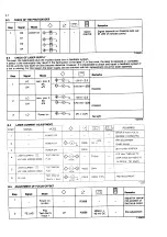 Preview for 14 page of Philips CD-500/00B Service Manual