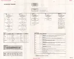 Предварительный просмотр 15 страницы Philips CD 753 Service Manual