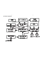 Предварительный просмотр 4 страницы Philips CD Soundmachine AZ1837 Service Manual