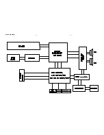 Предварительный просмотр 32 страницы Philips CD Soundmachine AZ1837 Service Manual