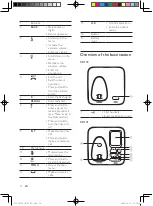 Предварительный просмотр 10 страницы Philips CD170 User Manual